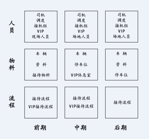 參會(huì)者體驗(yàn)