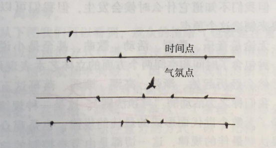 活動策劃組織要素之活動執(zhí)行調控的四要素