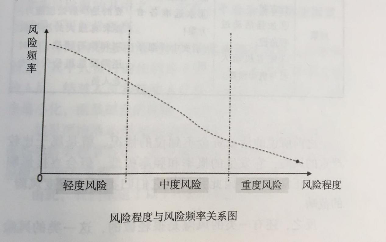 杭州伍方活動策劃組織要素之風(fēng)險控制