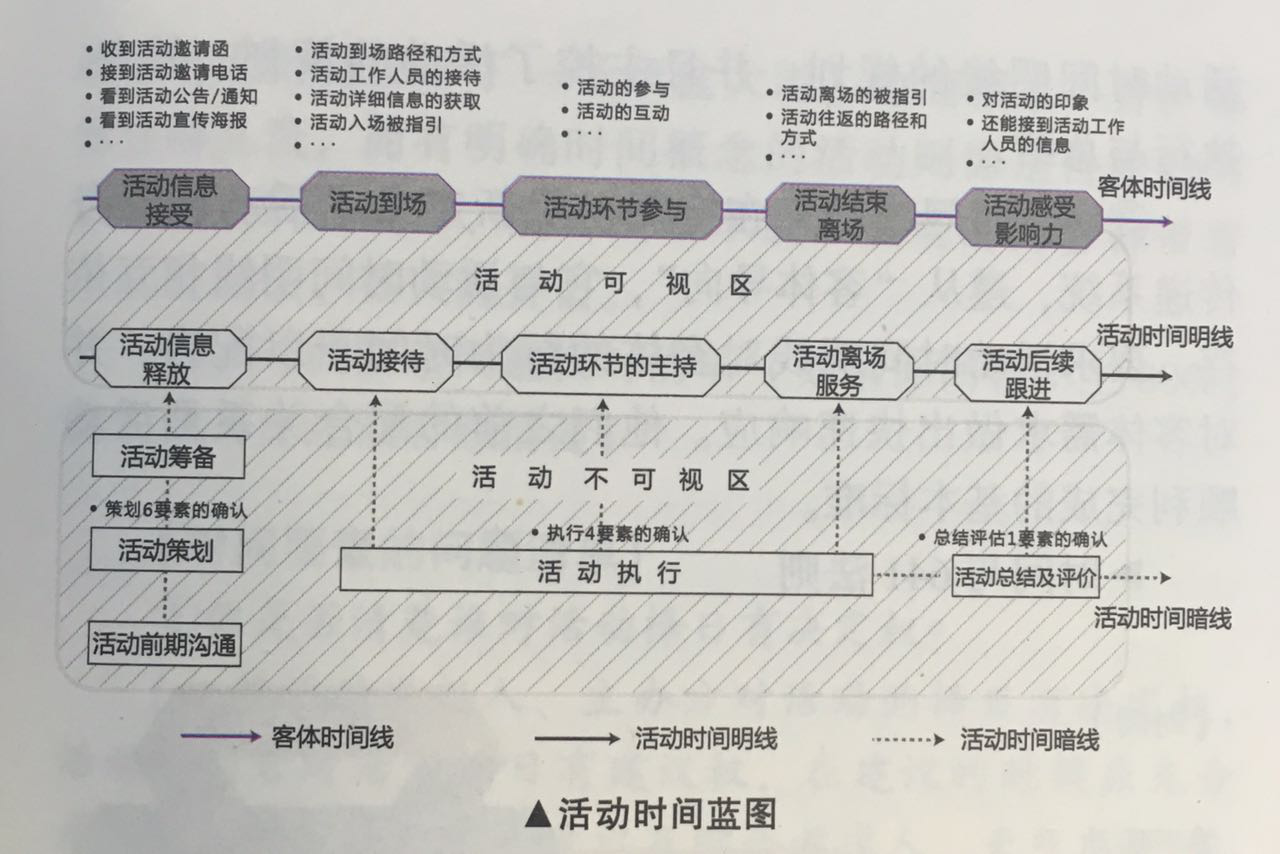 活動(dòng)策劃組織六要素之時(shí)間要素整合 伍方會(huì)議