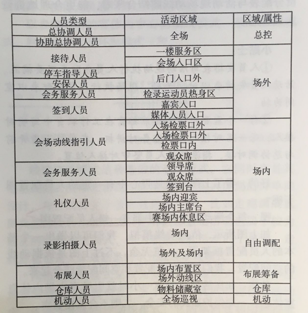 活動(dòng)策劃組織要素之人員激活、結(jié)對(duì)管理