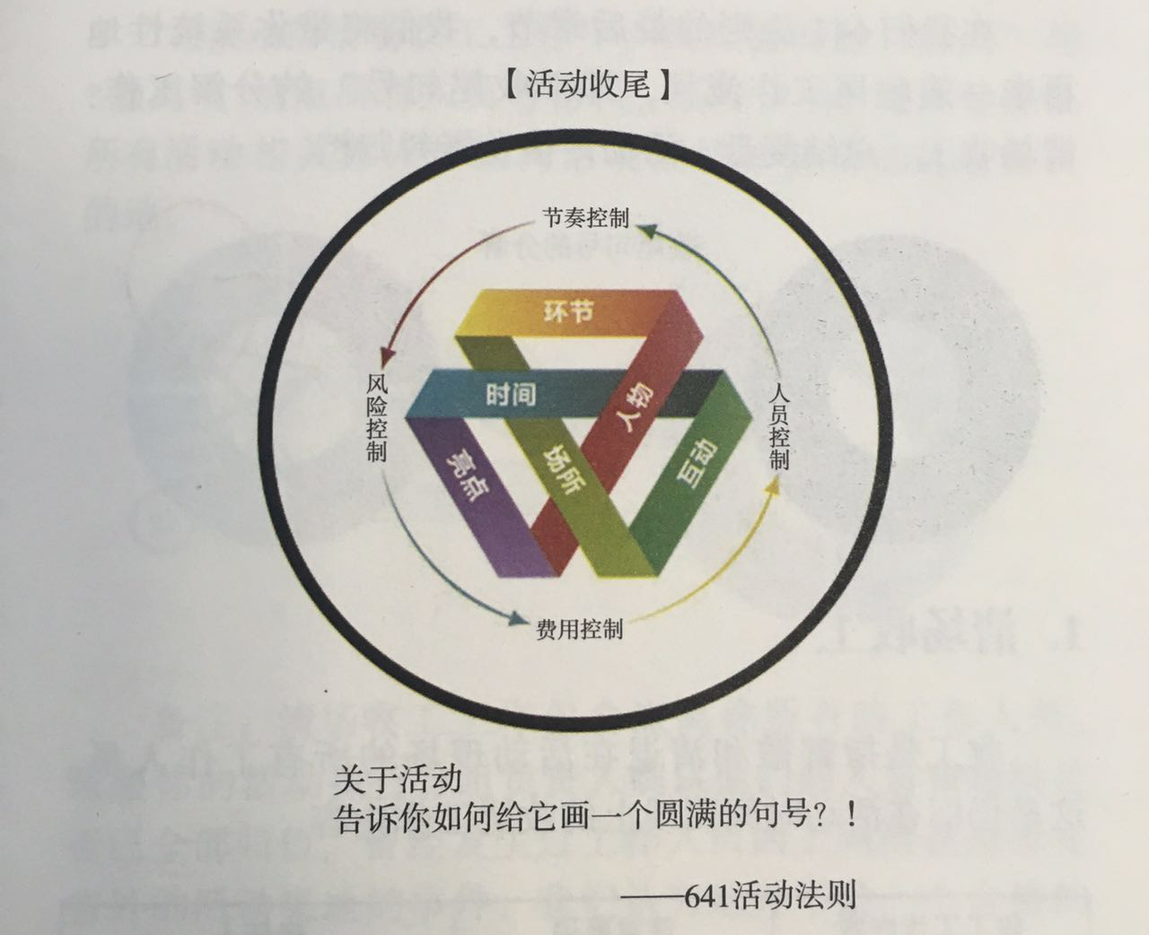 杭州伍方活動策劃組織要素之如何做一名合格的風險評估師