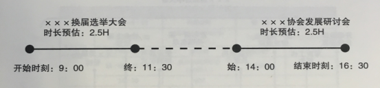 活動策劃組織六要素之時刻 伍方會議服務(wù)