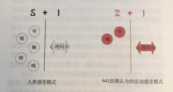 活動策劃組織要素之時(shí)間點(diǎn)控制 氣氛點(diǎn)控制