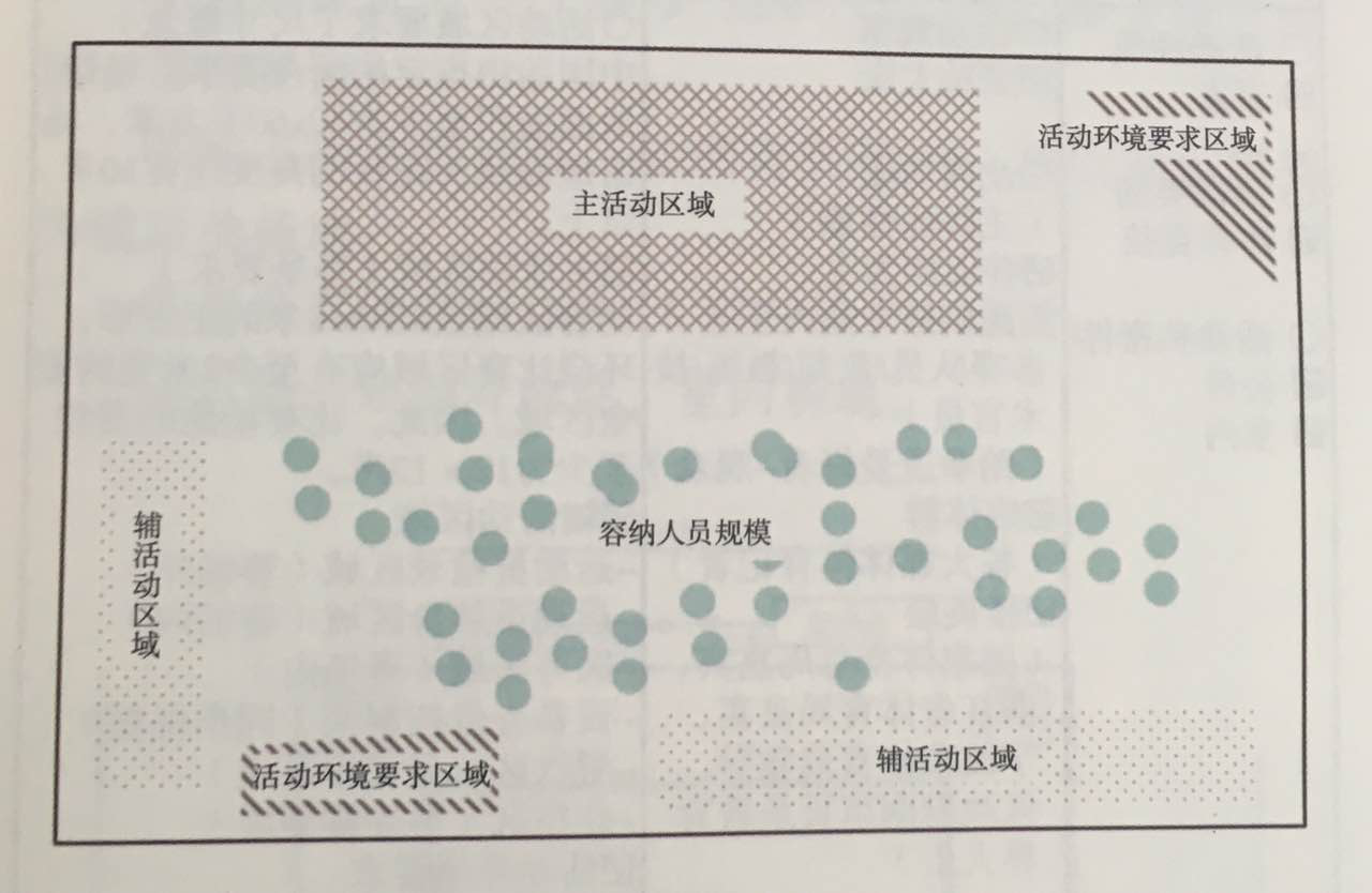 活動(dòng)策劃組織六要素之場(chǎng)所  杭州會(huì)議服務(wù),杭州會(huì)議旅游,杭州會(huì)議場(chǎng)地,杭州會(huì)議接待,杭州伍方會(huì)議服務(wù)有限公司