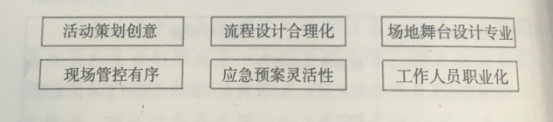 活動策劃組織要素之分工屬性的人物——工作人員 伍方會議