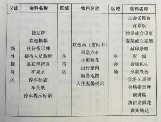 活動(dòng)策劃組織要素之細(xì)化布置圖 伍方會議