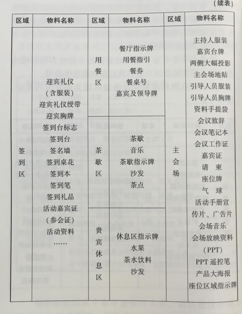 活動(dòng)策劃組織要素之細(xì)化布置圖 伍方會議